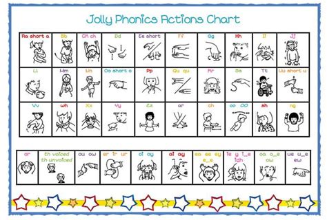 Jolly Phonics Actions Chart Phonics Chart Phonics Song Phonics Games