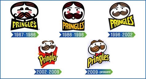 The Best 10 Pringles Logo Evolution Abouteveningart