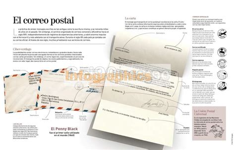 Infografía El Correo Postal Infographics90