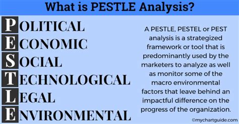 What Is Pestle Pestel Or Pest Analysis My Chart Guide