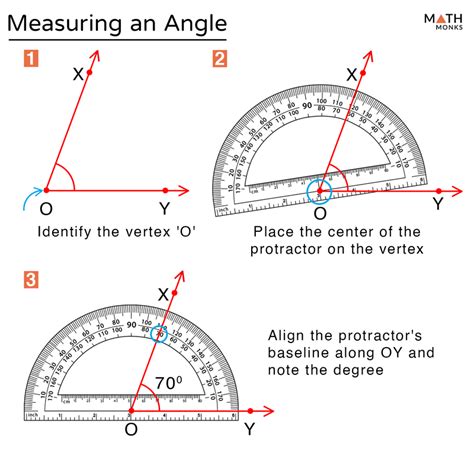 Types Of Angles Based On Magnitude And Rotation With Examples