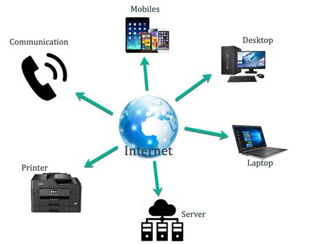 Comparison of Internet and Intranet » WebNots