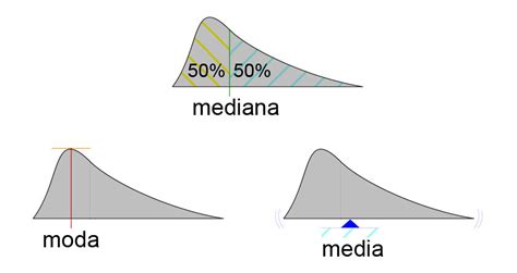 Cómo Calcular La Mediana Qué Es Y Diferencias Con Moda Y Media