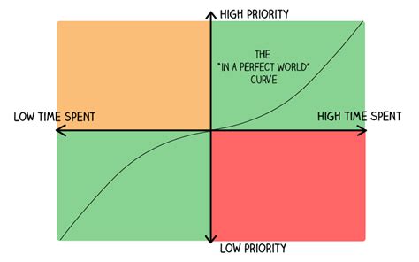 Graph with the 4 quadrants labeled on a coordinate. Free Tools and Exercises to Build Your Best Life | Mindful ...