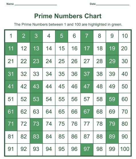 Printable Prime Number Chart Turn The Study Mode On With Our Free Printable Prime And Composite