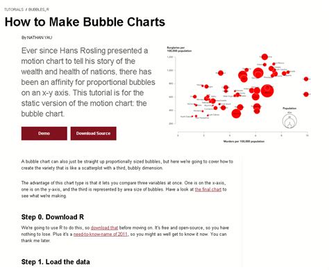 Bubble Chart Better Evaluation