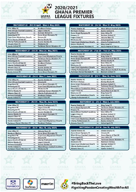 Premier League Table 2021 Fixtures Today Match Live / Premier League