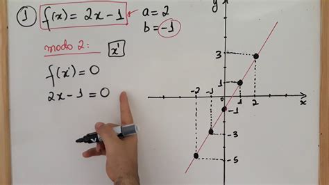 Questão De Função Afim
