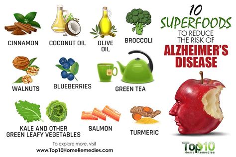 10 Superfoods To Reduce The Risk Of Alzheimers Disease Top 10 Home