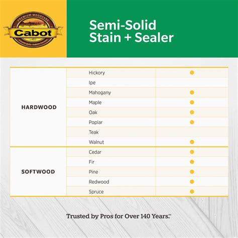 Cabot Voc Semi Solid Deck And Siding Stain 17406 Neutral Base 1 Gal