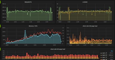 Top 10 Open Source Application Monitoring Tools