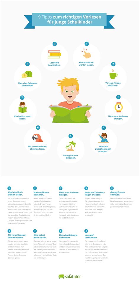 Infografik Zum Richtigen Vorlesen Für Junge Schulkinder Schulkinder