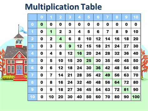 math multiplication table template