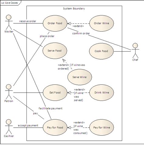 Diagrams Calums Blog