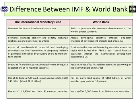 World bank president jim yong kim speaks to staff at the bank's headquarters in washington, d.c. Imf & world bank
