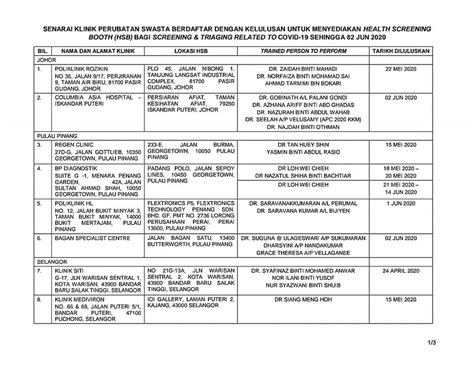 Kkm melalui cprc perkhidmatan hospital dan cawangan kawalan amalan perubatan swasta (ckaps) sedang memperhalusi mekanisma cadangan kerjasama ini dengan lebih lanjut bersama pihak aphm, kementerian kewangan malaysia serta bank negara malaysia dan segala perkembangan. List of private... - Cawangan Kawalan Amalan Perubatan ...