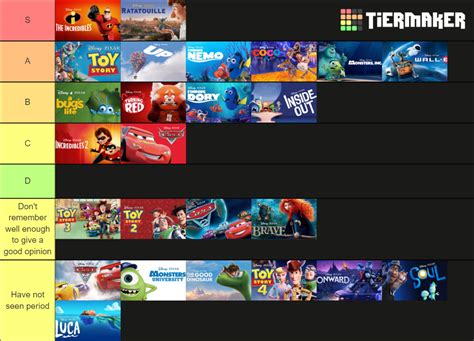 Pixar Movies Tier List Community Rankings TierMaker