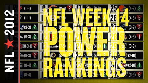 Nfl Week 14 Power Rankings Youtube