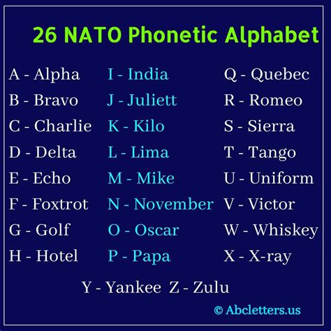 Alpha Bravo Charlie Delta Echo Foxtrot Army Alphabet Code