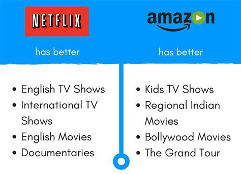 Awe (2018) 'awe!' is the story of five women hailing from five different backgrounds and are entangled in five different predicaments. Netflix vs Amazon Prime in India - Which is Better ...