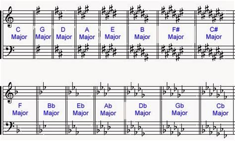 Estudos Para Acordeon E Afins Armadura De Clave