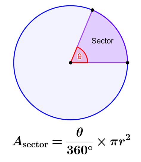 Area Of A Circular Sector Formulas And Examples Neurochispas