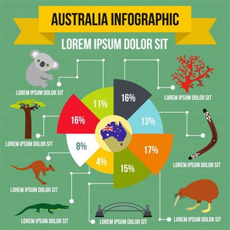 Australia Infographic Elements In Flat Style For Any Design