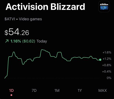 Epic Games Stock Price Today - quotesclips