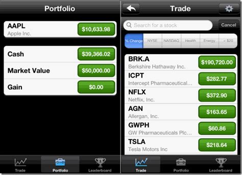 Live stock quotes for 100,000 stocks on nasdaq, nyse, otc & 30+ other markets worldwide +) market simulator: 4 Free Stock Market Simulator Apps For iPhone