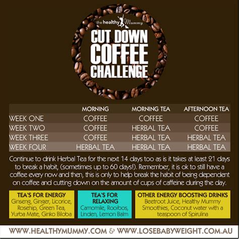 New Year Resolution Cut Down Coffee Challenge