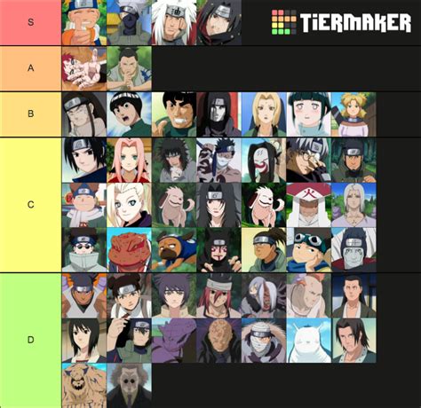Og Naruto Best Characters Tier List Community Rankings Tiermaker