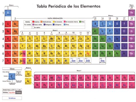Tabla Periódica De Los Elementos Publicada En El 2003 Por La Fundación