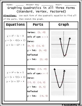 Worksheet graphing quadratics from standard form. Worksheet Graphing Quadratics From Standard Form Find The ...