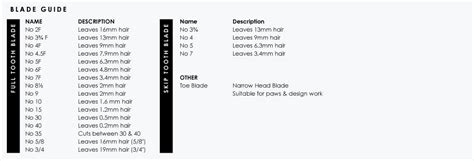 Hair trimmer package list:1 set hair. Andis Ultraedge Number 30 Blade: Amazon.co.uk: Pet Supplies