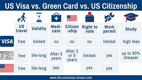 Are Green Card Holders Considered Citizens Exploring Immigration Status
