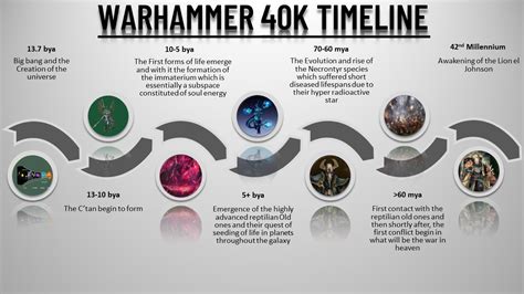13 Billion Years Ago 42nd Millennium Timeline Of Warhammer 40k Youtube