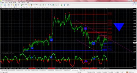 Forex Beginner Trading System For Mt4 A Trading System Made Just For