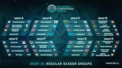 Ligue Des Champions 2022 Classement - Ligue Des Champions 2021 2022 - UEFA Champions League 2021/2022 in