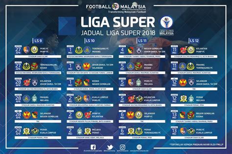 Liga super malaysia 2021 akan dilangsungkan dari 5 mac sehingga 8 ogos 2021 melibatkan 22 perlawanan. Jadual Lengkap Liga Super 2018