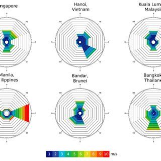 Wind rose charts display wind speed and direction of a given location. Wind rose diagrams of tropical cities | Download ...