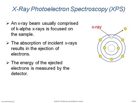 Introduction To X Ray Photoelectron Spectroscopy Xps Lecture Sexiezpix Web Porn