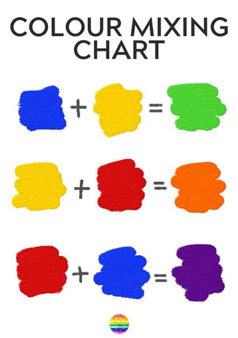 10 Fun Ways To Learn How Colours Are Made Color Mixing Chart Mixing