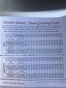 Pin By Perreca On Delish Steak Cooking Chart Kitchen