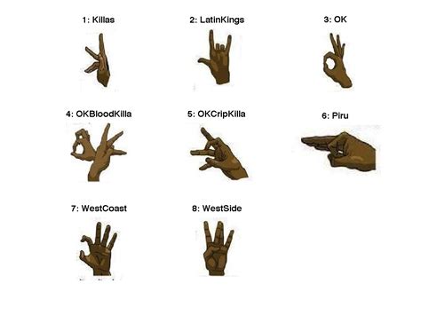 Gang Hand Symbols And Meanings
