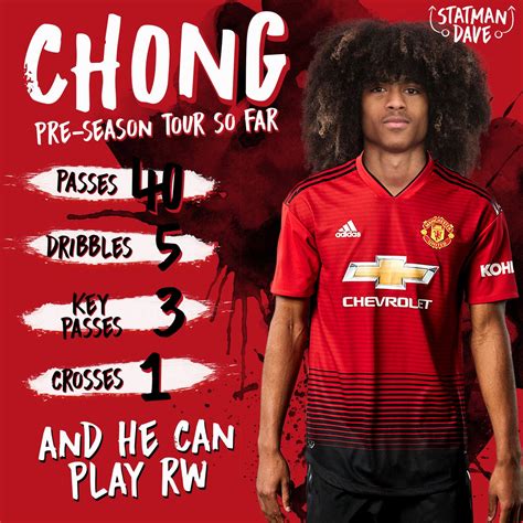 Последние твиты от tahith chong (@tahithc). Statman Dave on Twitter: "Tahith Chong's #MUTOUR so far by ...