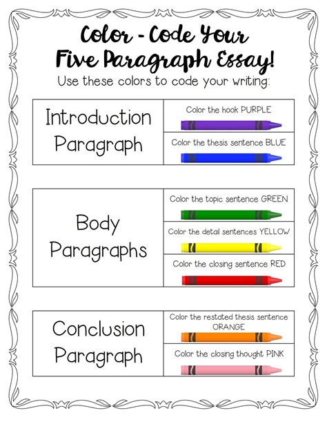Five Paragraph Essays How To Teach Grade Writing Lessons Elementary Writing Th Grade