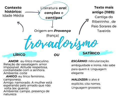 E Correto Afirmar Sobre O Trovadorismo Que