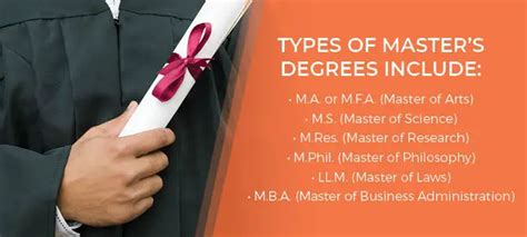 Types Of Masters Degrees