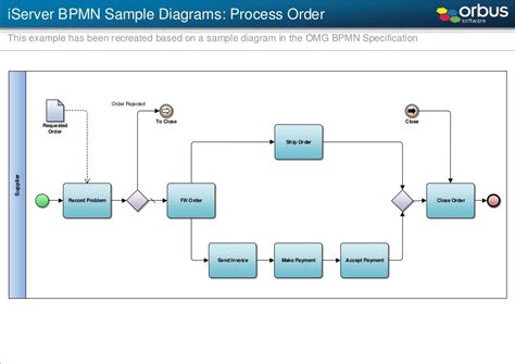 Bpmn 2 0 Getting Started Guide