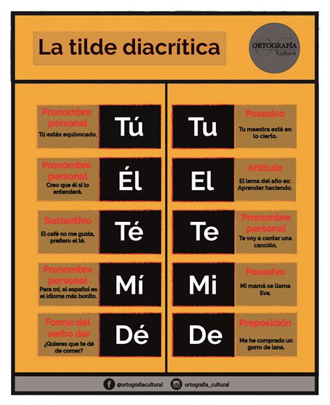 Ejemplos De La Tilde Diacr Tica